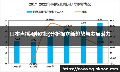 日本直播视频对比分析探索新趋势与发展潜力