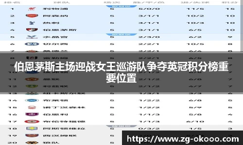 伯恩茅斯主场迎战女王巡游队争夺英冠积分榜重要位置